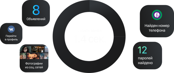 Быстрый поиск